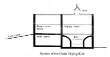 section of drying kiln